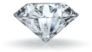 April Birthstone and its Meaning